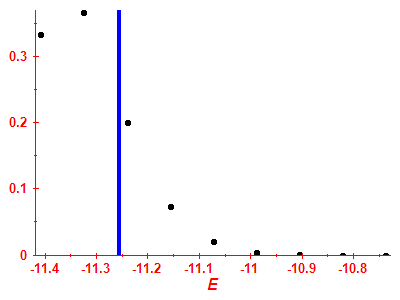 Strength function